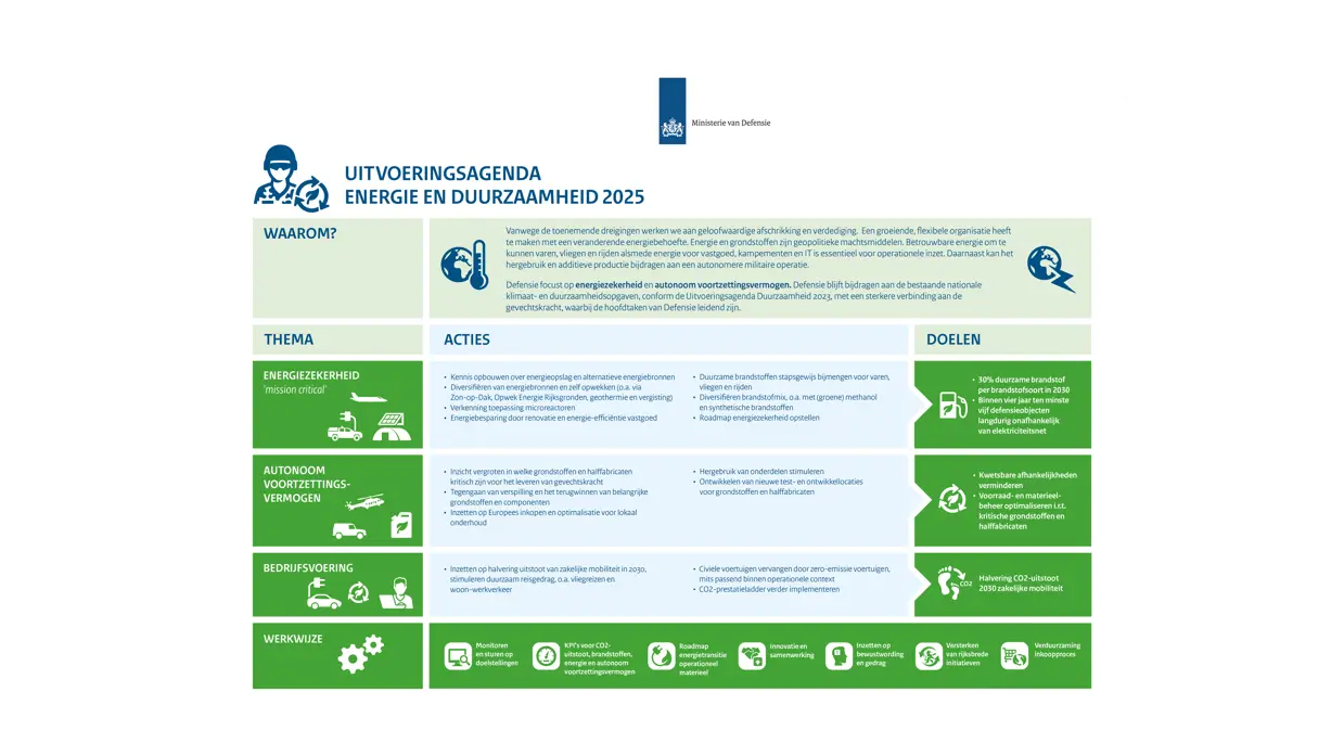 Een informatiebord met groene inhoud.
