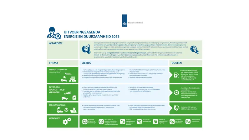 Een informatiebord met groene inhoud.