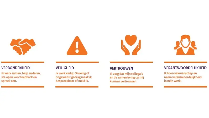 De gedragscode van Defensie.